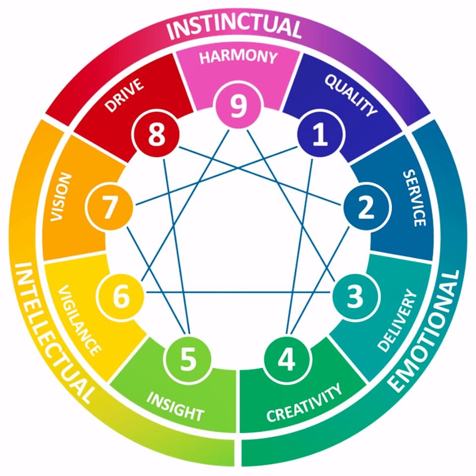 enneagram